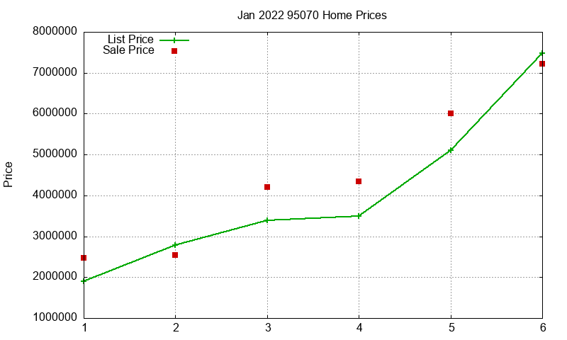 95070 Homes Just Sold 2022-01 95070 Homes Just Sold 2022-01