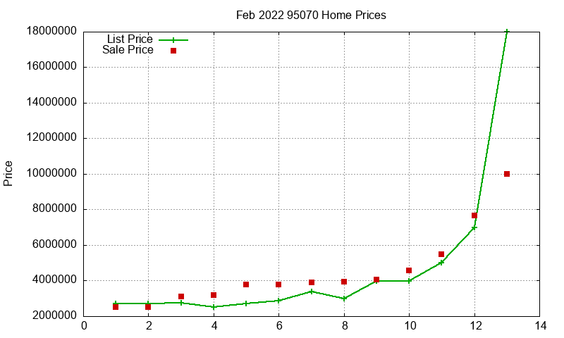 95070 Homes Just Sold 2022-02 95070 Homes Just Sold 2022-02