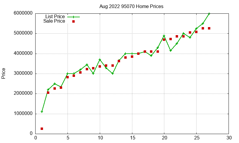 95070 Homes Just Sold 2022-08 95070 Homes Just Sold 2022-08