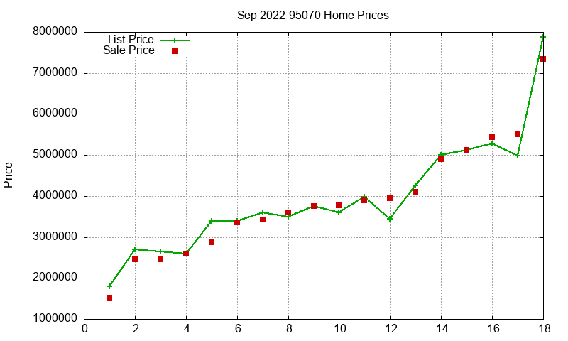 95070 Homes Just Sold 2022-09 95070 Homes Just Sold 2022-09