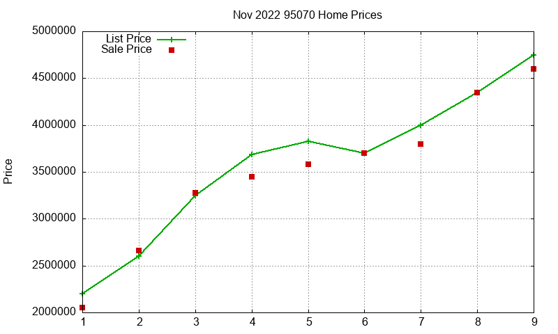 95070 Homes Just Sold 2022-11 95070 Homes Just Sold 2022-11
