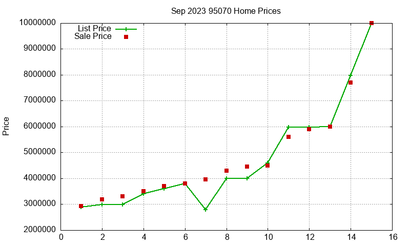 95070 Homes Just Sold 2023-09 95070 Homes Just Sold 2023-09