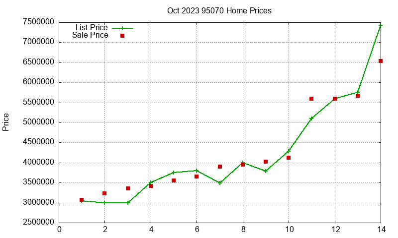 95070 Homes Just Sold 2023-10 95070 Homes Just Sold 2023-10