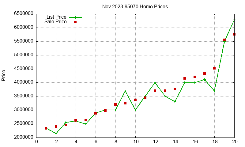 95070 Homes Just Sold 2023-11 95070 Homes Just Sold 2023-11