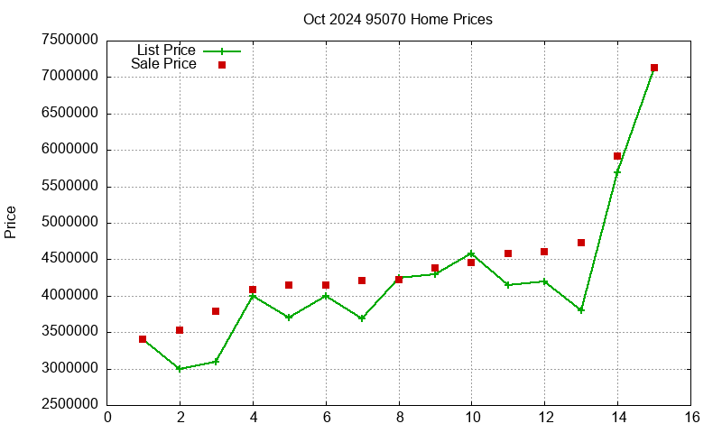 95070 Homes Just Sold 2024-10 95070 Homes Just Sold 2024-10