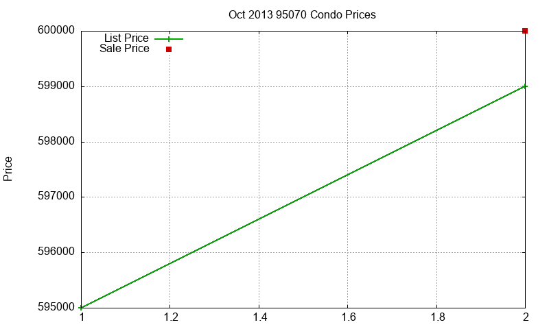 95070 Condos Just Sold 2013-10 95070 Condos Just Sold 2013-10