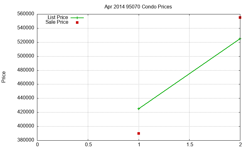 95070 Condos Just Sold 2014-04 95070 Condos Just Sold 2014-04
