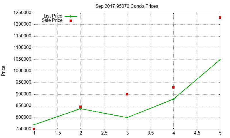 95070 Condos Just Sold 2017-09 95070 Condos Just Sold 2017-09
