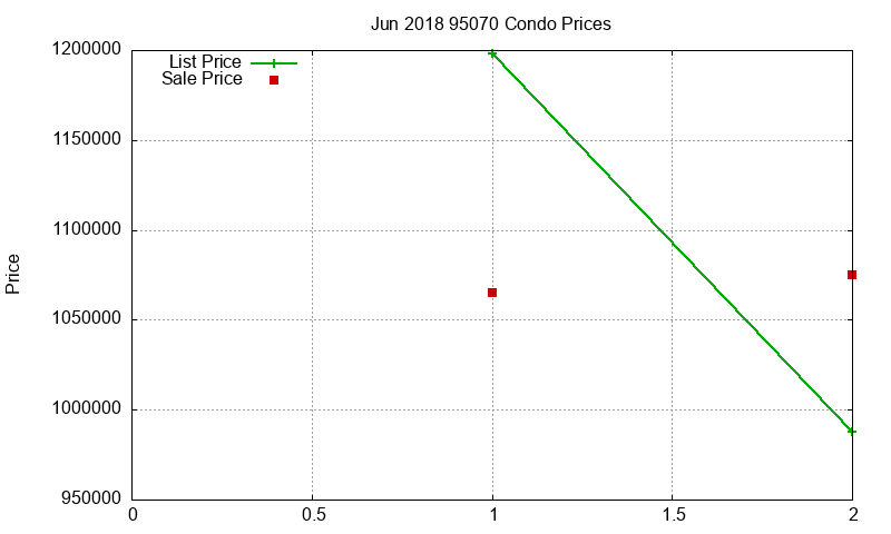 95070 Condos Just Sold 2018-06 95070 Condos Just Sold 2018-06