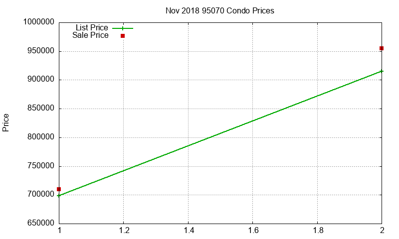 95070 Condos Just Sold 2018-11 95070 Condos Just Sold 2018-11