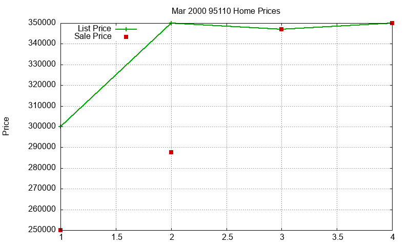 95110 Homes Just Sold 2000-03 95110 Homes Just Sold 2000-03