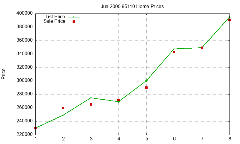 95110 Homes Just Sold 2000-06 95110 Homes Just Sold 2000-06