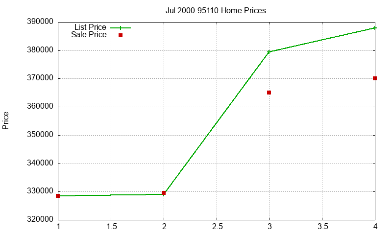 95110 Homes Just Sold 2000-07 95110 Homes Just Sold 2000-07