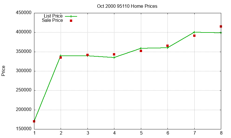 95110 Homes Just Sold 2000-10 95110 Homes Just Sold 2000-10