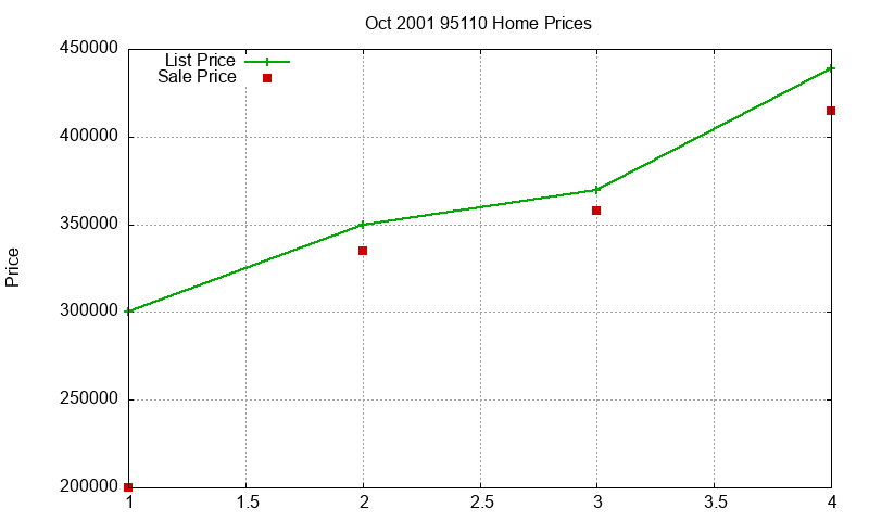 95110 Homes Just Sold 2001-10 95110 Homes Just Sold 2001-10