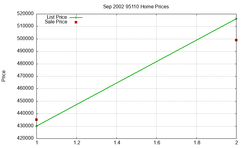 95110 Homes Just Sold 2002-09 95110 Homes Just Sold 2002-09