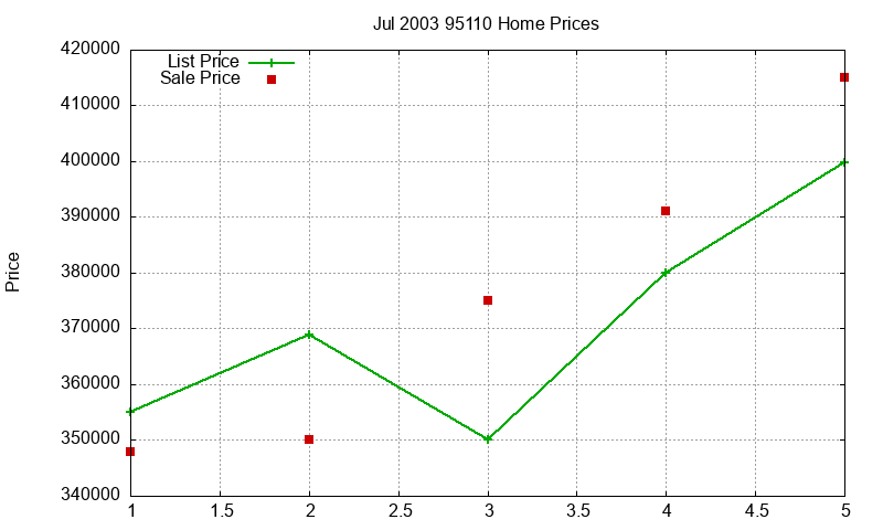 95110 Homes Just Sold 2003-07 95110 Homes Just Sold 2003-07