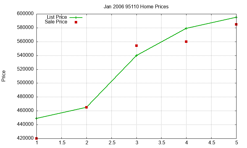 95110 Homes Just Sold 2006-01 95110 Homes Just Sold 2006-01