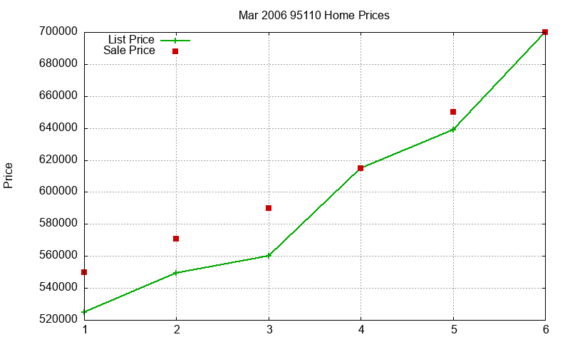 95110 Homes Just Sold 2006-03 95110 Homes Just Sold 2006-03