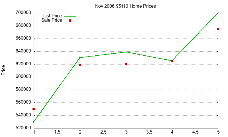 95110 Homes Just Sold 2006-11 95110 Homes Just Sold 2006-11