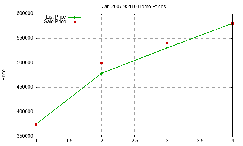 95110 Homes Just Sold 2007-01 95110 Homes Just Sold 2007-01