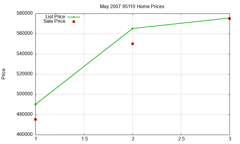 95110 Homes Just Sold 2007-05 95110 Homes Just Sold 2007-05