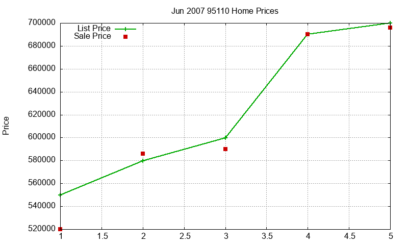 95110 Homes Just Sold 2007-06 95110 Homes Just Sold 2007-06