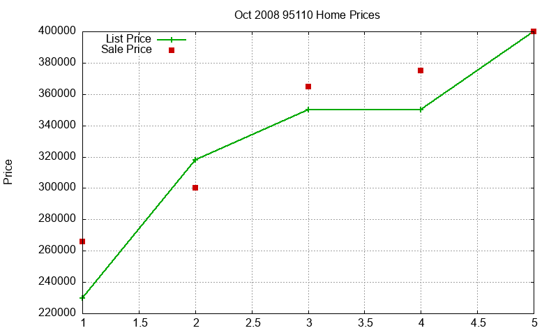 95110 Homes Just Sold 2008-10 95110 Homes Just Sold 2008-10