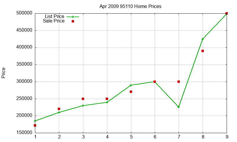 95110 Homes Just Sold 2009-04 95110 Homes Just Sold 2009-04