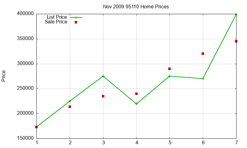 95110 Homes Just Sold 2009-11 95110 Homes Just Sold 2009-11