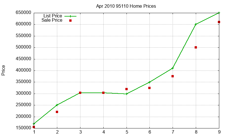 95110 Homes Just Sold 2010-04 95110 Homes Just Sold 2010-04