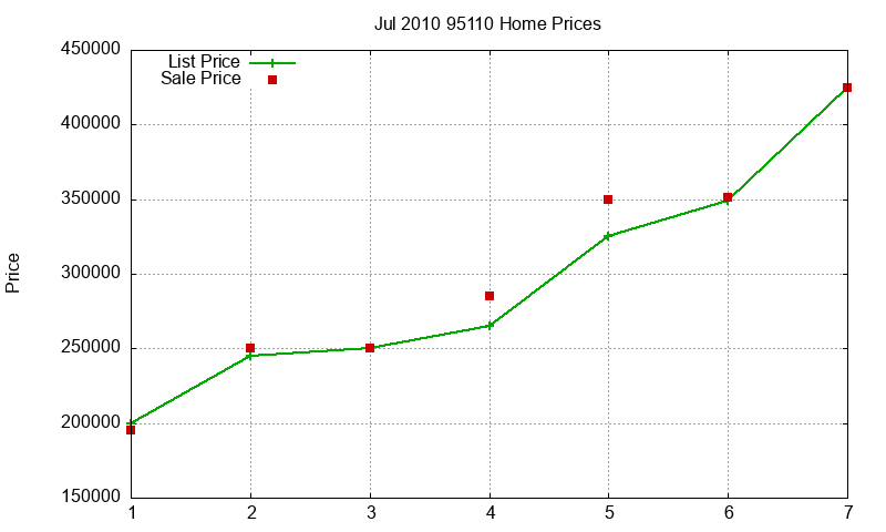 95110 Homes Just Sold 2010-07 95110 Homes Just Sold 2010-07