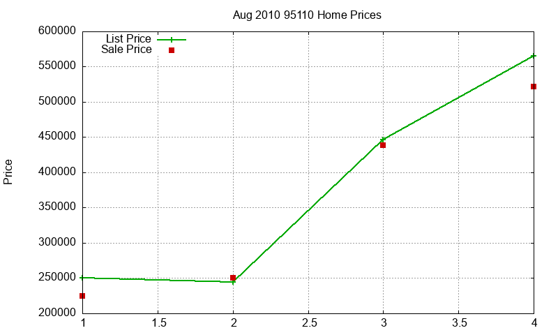 95110 Homes Just Sold 2010-08 95110 Homes Just Sold 2010-08