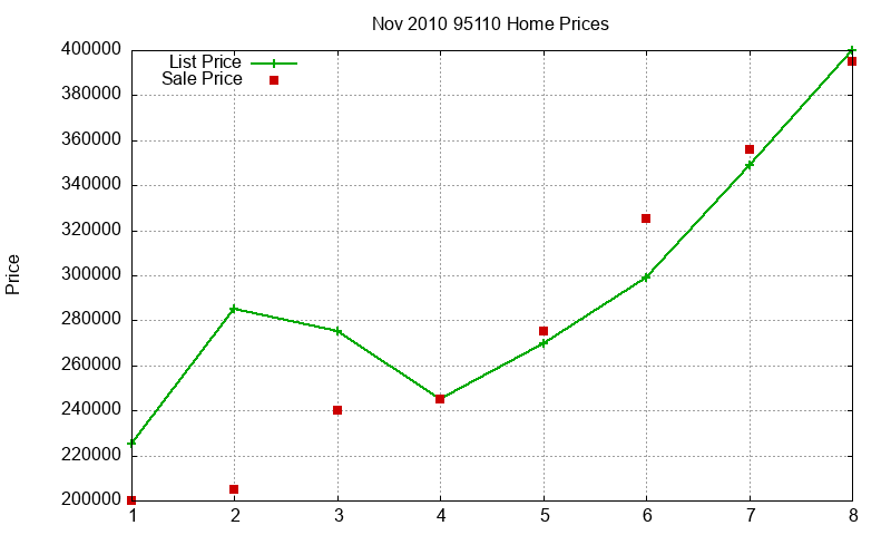 95110 Homes Just Sold 2010-11 95110 Homes Just Sold 2010-11