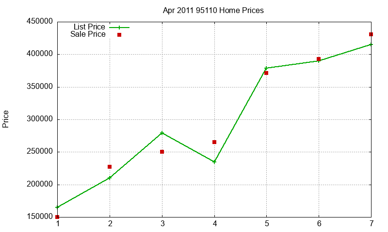 95110 Homes Just Sold 2011-04 95110 Homes Just Sold 2011-04