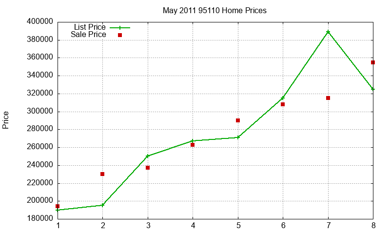 95110 Homes Just Sold 2011-05 95110 Homes Just Sold 2011-05