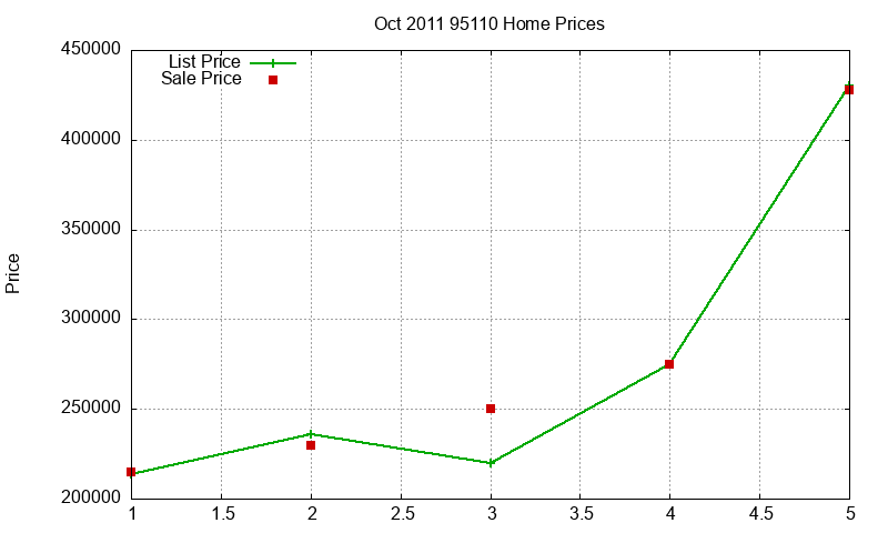 95110 Homes Just Sold 2011-10 95110 Homes Just Sold 2011-10