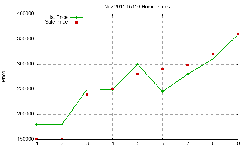 95110 Homes Just Sold 2011-11 95110 Homes Just Sold 2011-11
