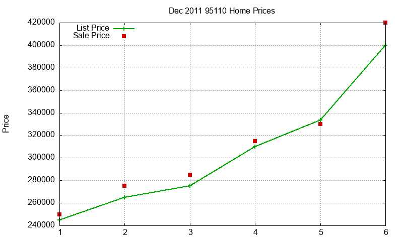 95110 Homes Just Sold 2011-12 95110 Homes Just Sold 2011-12