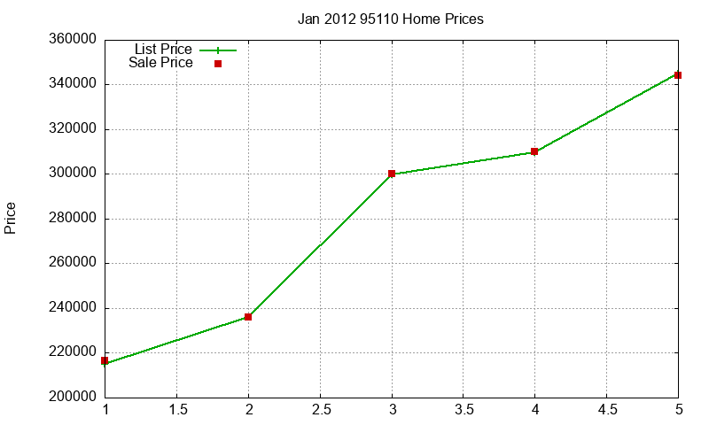 95110 Homes Just Sold 2012-01 95110 Homes Just Sold 2012-01