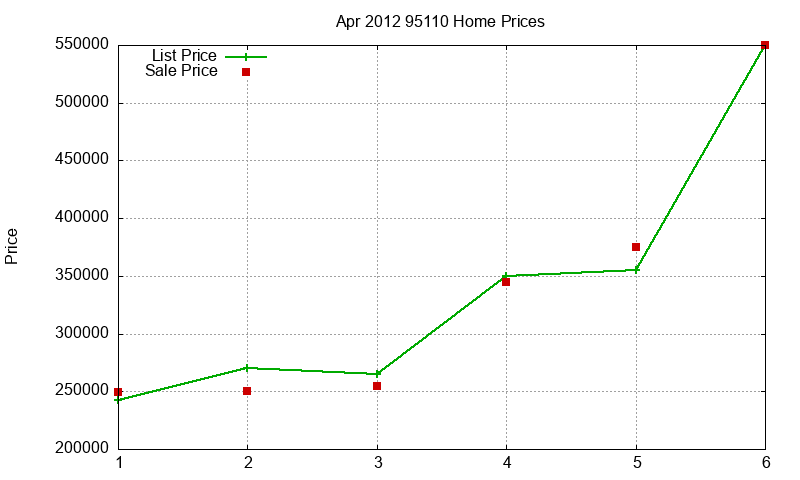 95110 Homes Just Sold 2012-04 95110 Homes Just Sold 2012-04