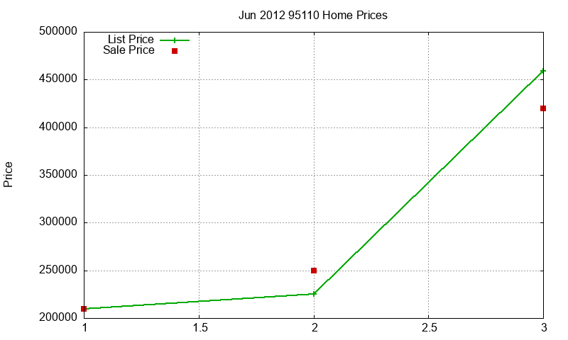 95110 Homes Just Sold 2012-06 95110 Homes Just Sold 2012-06