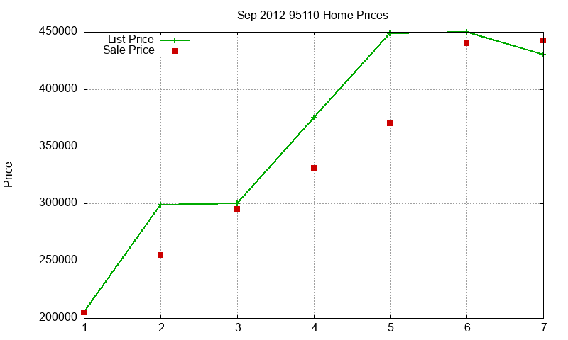 95110 Homes Just Sold 2012-09 95110 Homes Just Sold 2012-09