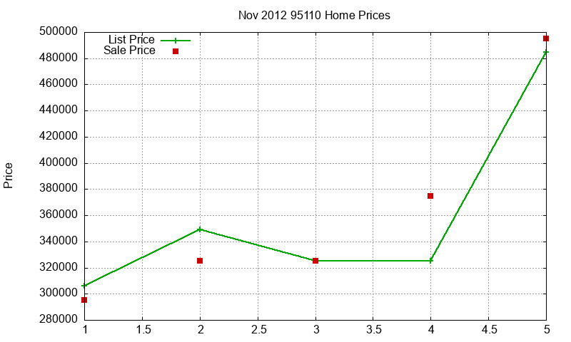 95110 Homes Just Sold 2012-11 95110 Homes Just Sold 2012-11