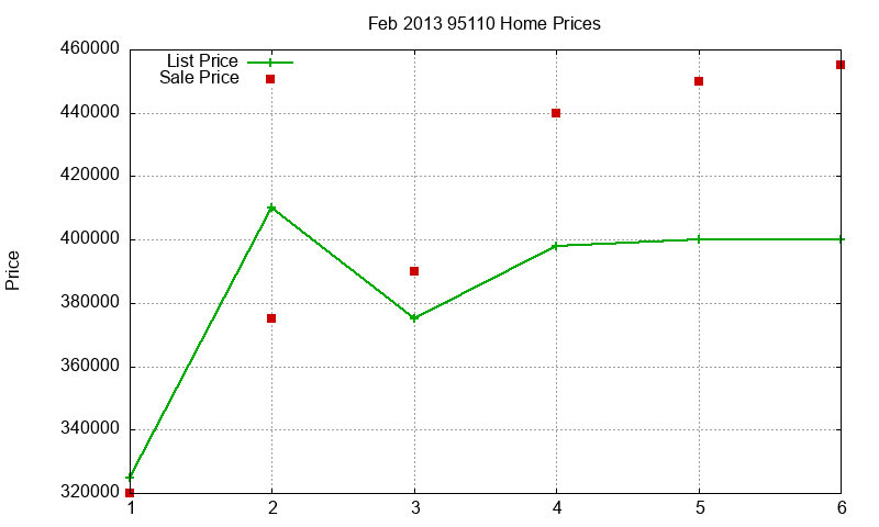 95110 Homes Just Sold 2013-02 95110 Homes Just Sold 2013-02