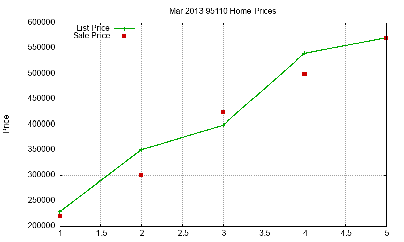 95110 Homes Just Sold 2013-03 95110 Homes Just Sold 2013-03
