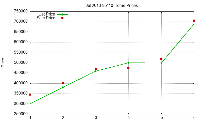 95110 Homes Just Sold 2013-07 95110 Homes Just Sold 2013-07