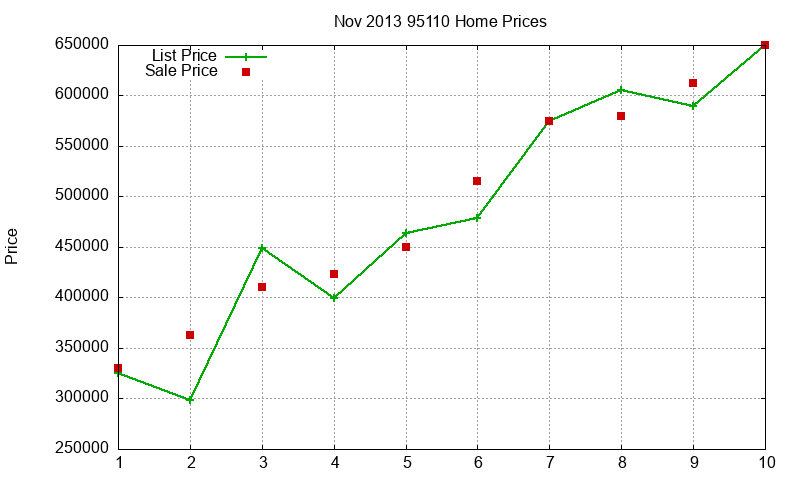 95110 Homes Just Sold 2013-11 95110 Homes Just Sold 2013-11