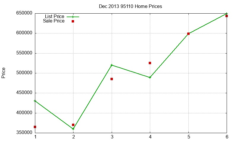 95110 Homes Just Sold 2013-12 95110 Homes Just Sold 2013-12