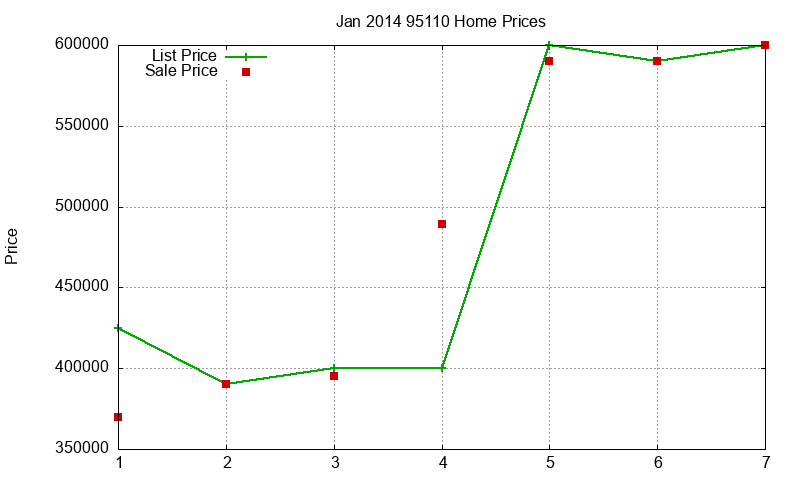 95110 Homes Just Sold 2014-01 95110 Homes Just Sold 2014-01